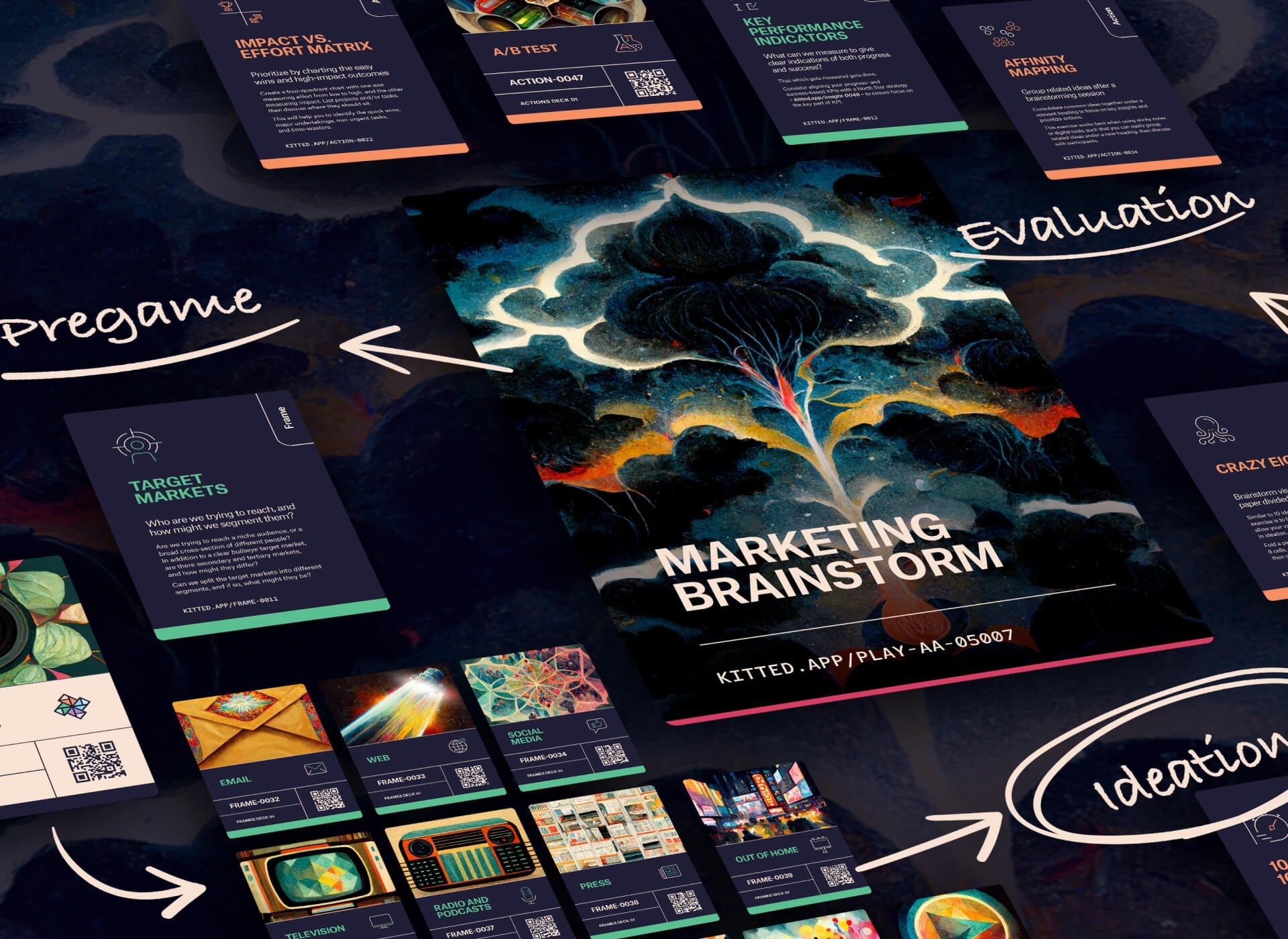 Kitted Thinking Tools International